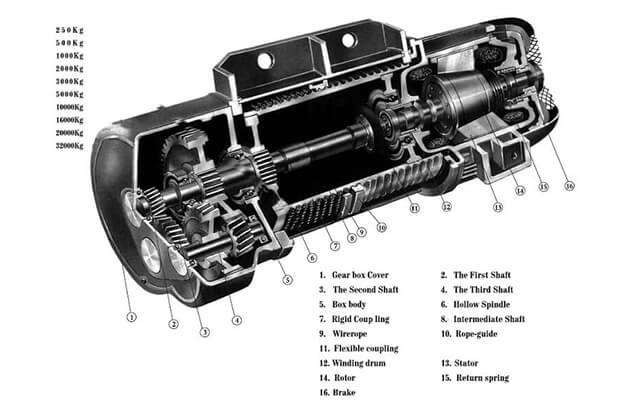 Traditional type electric wire rope hoist structure