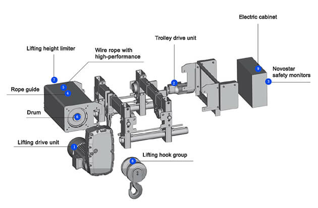 Europe-spec electric wire rope hoist structure