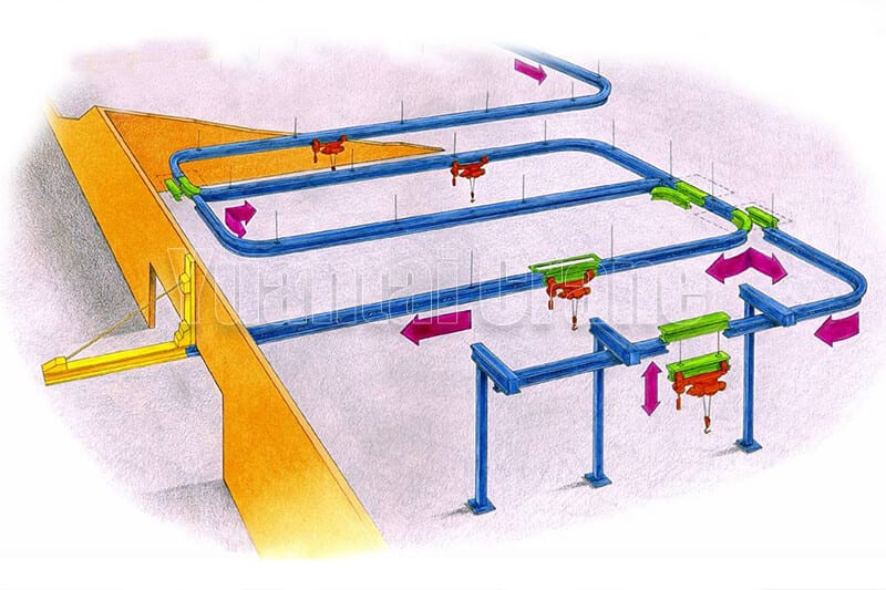 Monorail Crane Systems