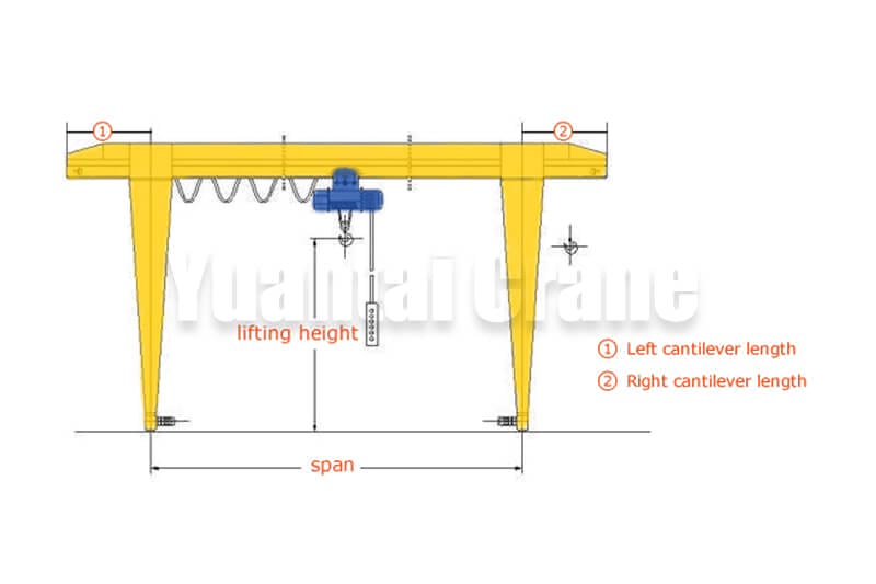 single girder gantry crane parameters