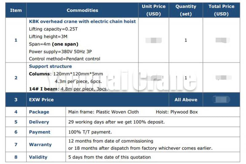 250Kg freestanding workstation bridge crane quotation